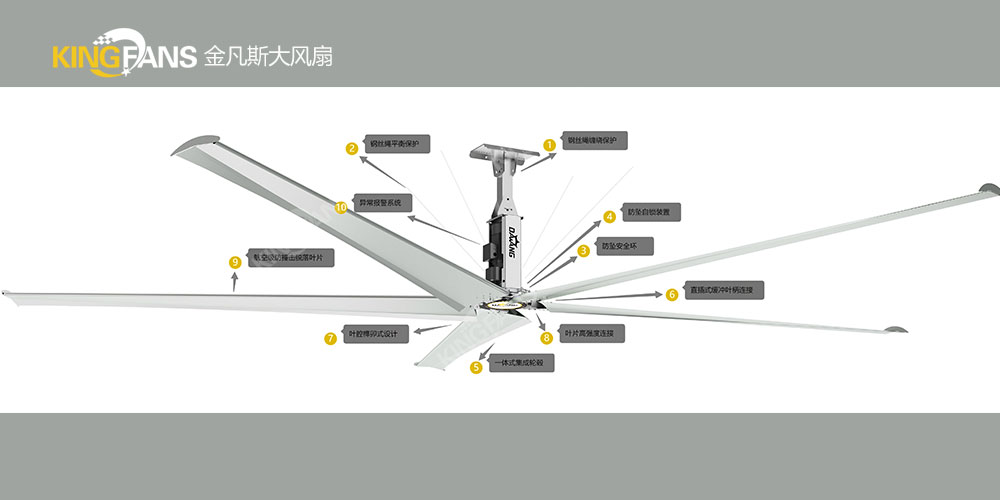 異步減速電機工業(yè)大吊扇